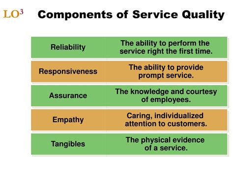 what are the components of service quality